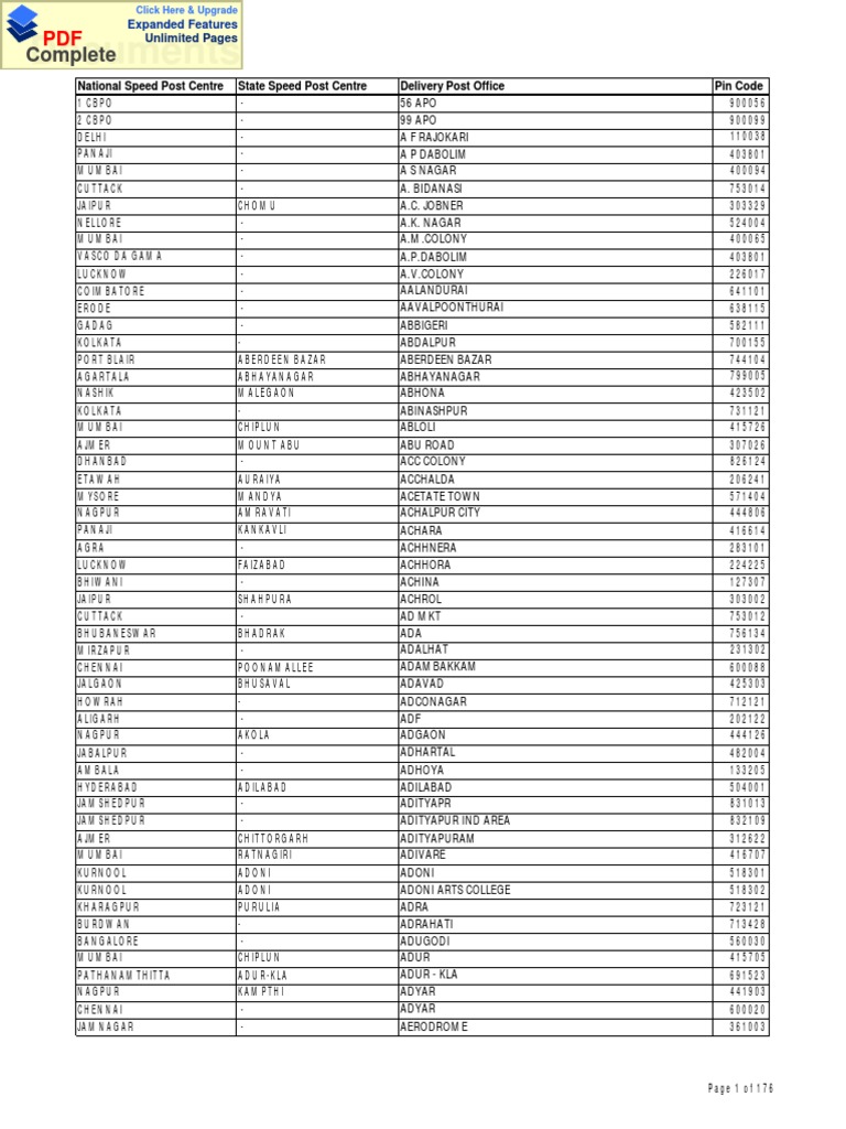 National Speed Post Centre Directory | PDF | Postal System | Written ...
