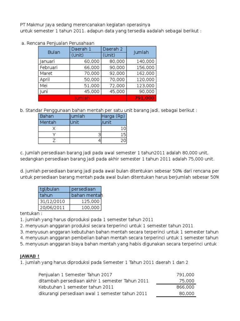 Contoh Soal Penganggaran Perusahan