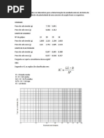 Os Dados Obtidos No Laboratório para A Determinação de Umidade Natural
