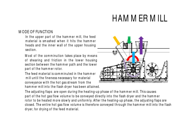 Hammer Mill Operation and Function | PDF