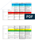 No Tenses Verb Forms Chart