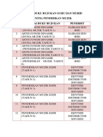 Senarai Buku Rujukan Guru Dan Murid