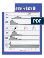 Timetable For Pediatric TB PDF