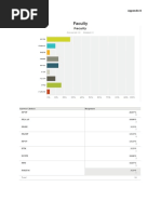 Faculty: Appendix B