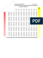 Table-TypeK.pdf