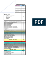 Management Syllabus 2009 - 2010 With Hourly Breakup Hours Awareness