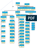 Struktur Organisasi PKM Balai Agung