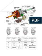 Funcionamiento de Motor