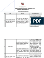 Pleno Jurisdiccional Nacional Civil y Procesal Civil 