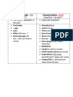 Past and Present Perfect Tenses - Simple and Continuous Forms