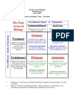 Randolph Nesse, The Four Areas of Biology