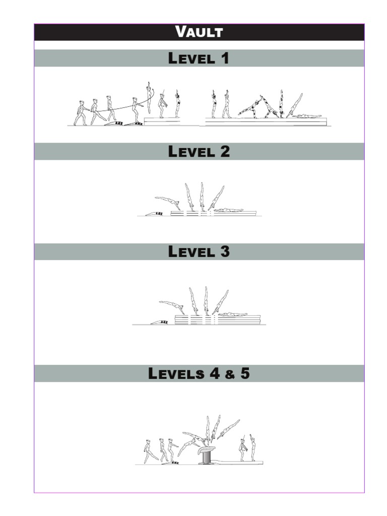 Gymnastics Vault Levels Breakdown | PDF | Gymnastics | Sports