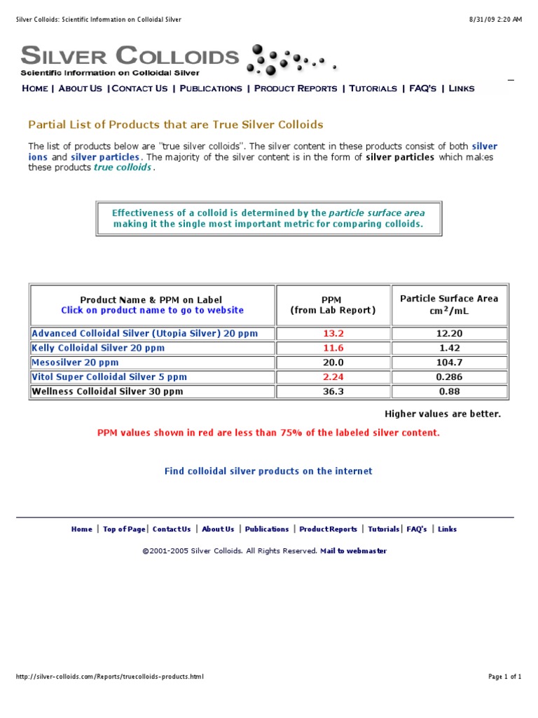 Silver Colloids Scientific Information On Colloidal Silver PDF PDF