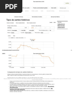 Tipos de Cambio Históricos - OANDA