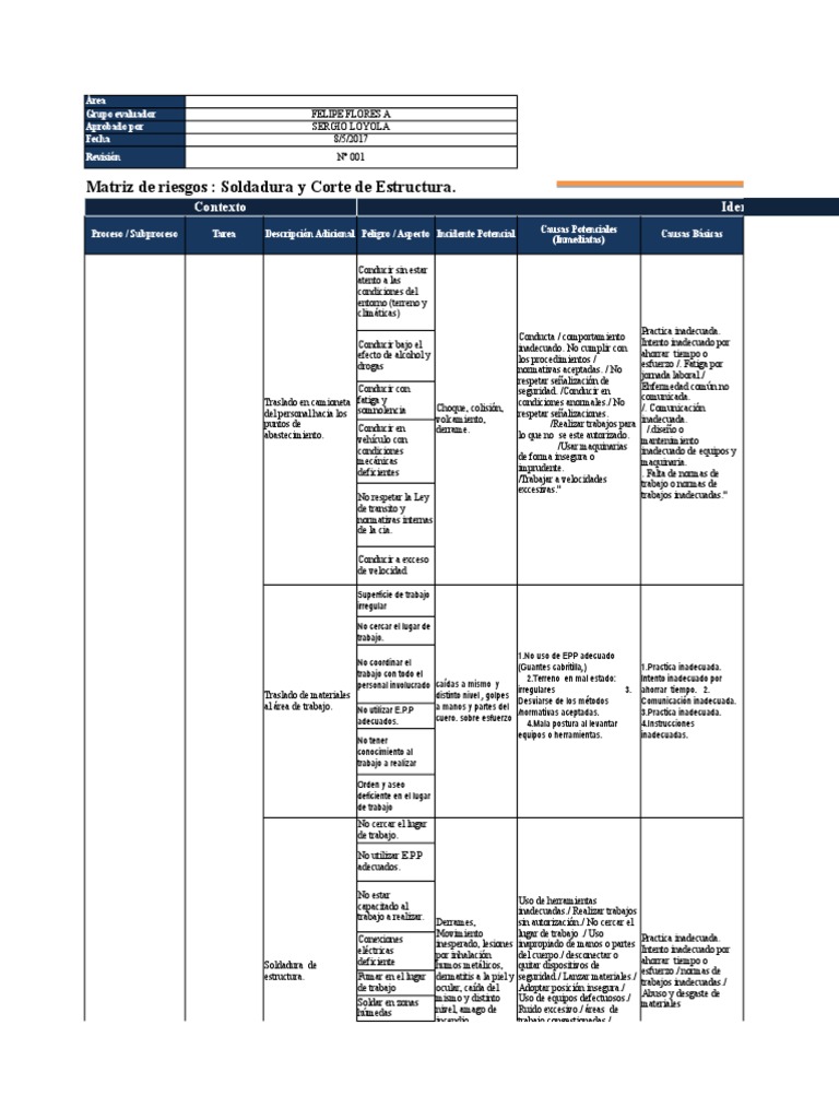 Matriz Soldadura y Corte de Estructura Hidronor