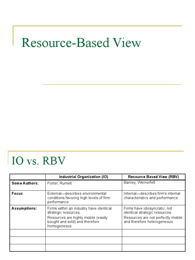 Resouce Based View | PDF | Strategic Management | Competitive Advantage
