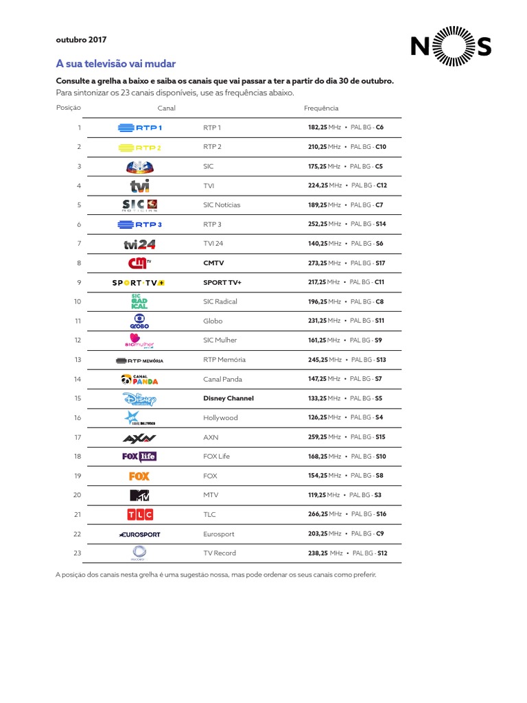 lista-atualizada-dos-canais-de-televis-o-e-suas-frequ-ncias-a-partir-de