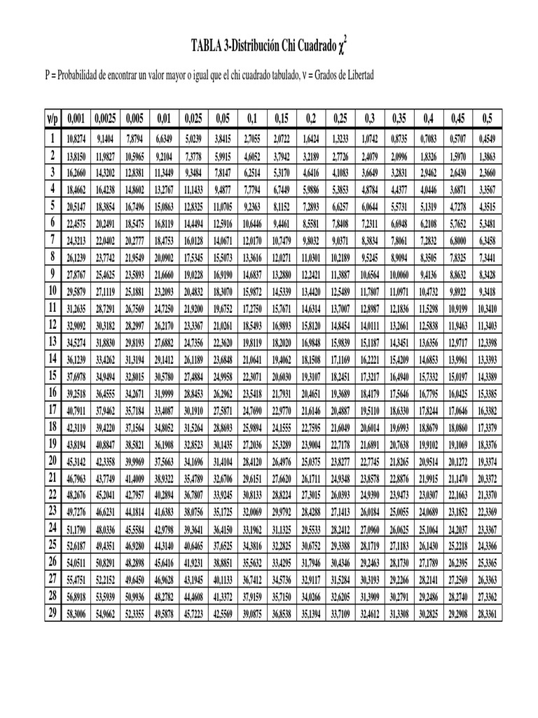 tabla_chi_cuadrado.pdf Matemática Ajedrez