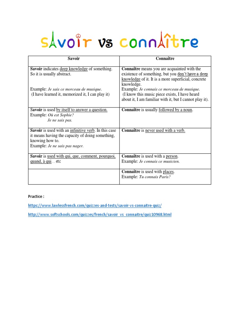 Difference Between Savoir and Connaître | PDF