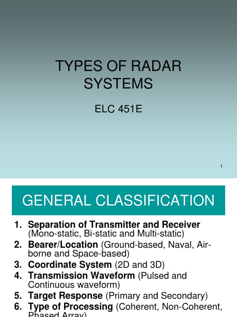 4Rtypes of Radar Systems Radar Air Traffic Control