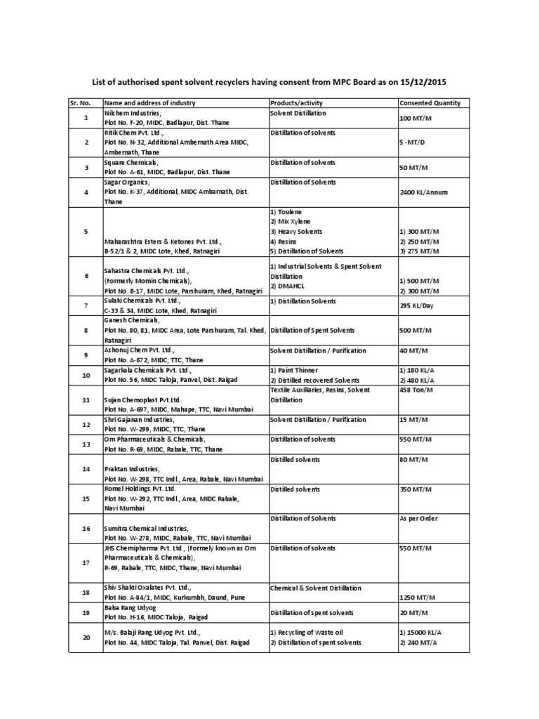 Maharashtra Pollution Control Board PDF Solvent Industries