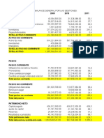 Empresa Pil Balance General