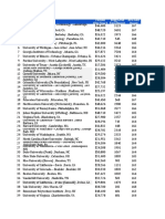 3_All Engineering Ranking 2017-US News & World Reports