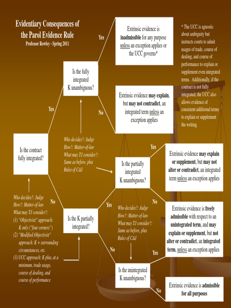 case study for parol evidence rule