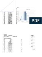 Chart Title: F (0) F (1) F (2) F (3) F (4) F (5) F (6) F (7) F (8) F (9) F (1 0) F (1 1) F (1 2) F (1 3) F (1 4) F (1 5)