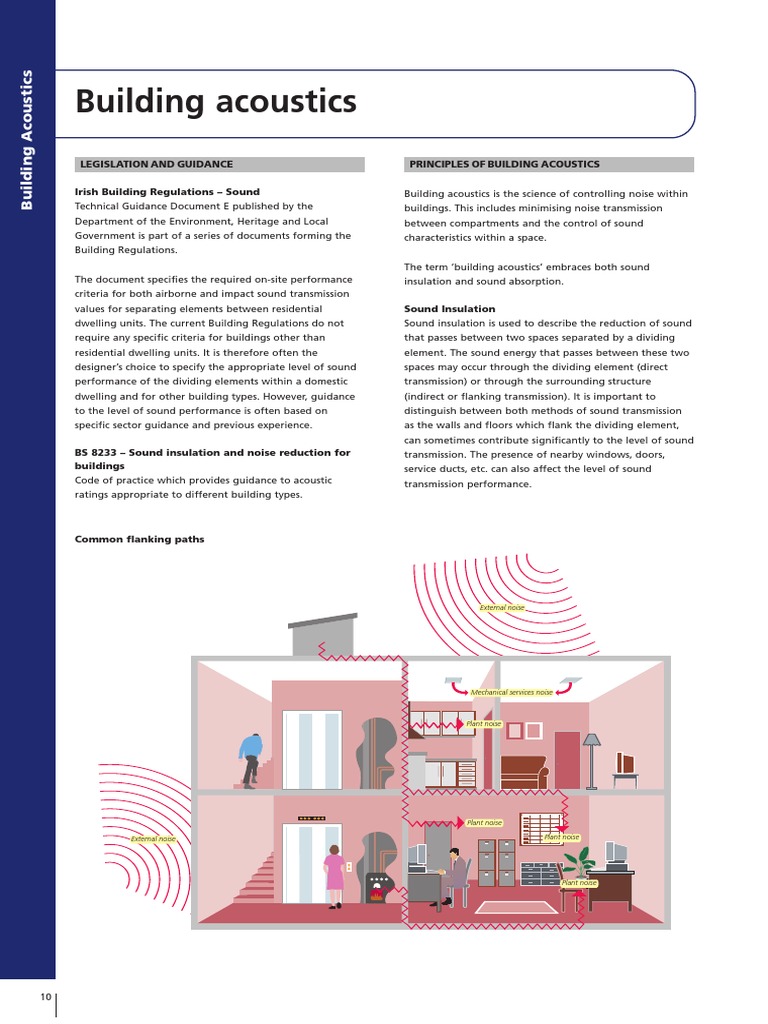 Building Acoustics Sound Noise