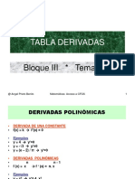 Tabla de Derivadas