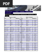 Adverse Load CG Checks and Ballast Use | PDF | Transport | Aerospace ...