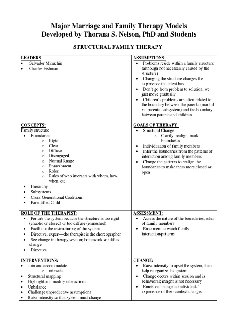 Major FT Model Charts PDF | PDF | Family Therapy | Psychotherapy