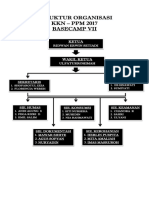 Struktur Organisasi BC 7