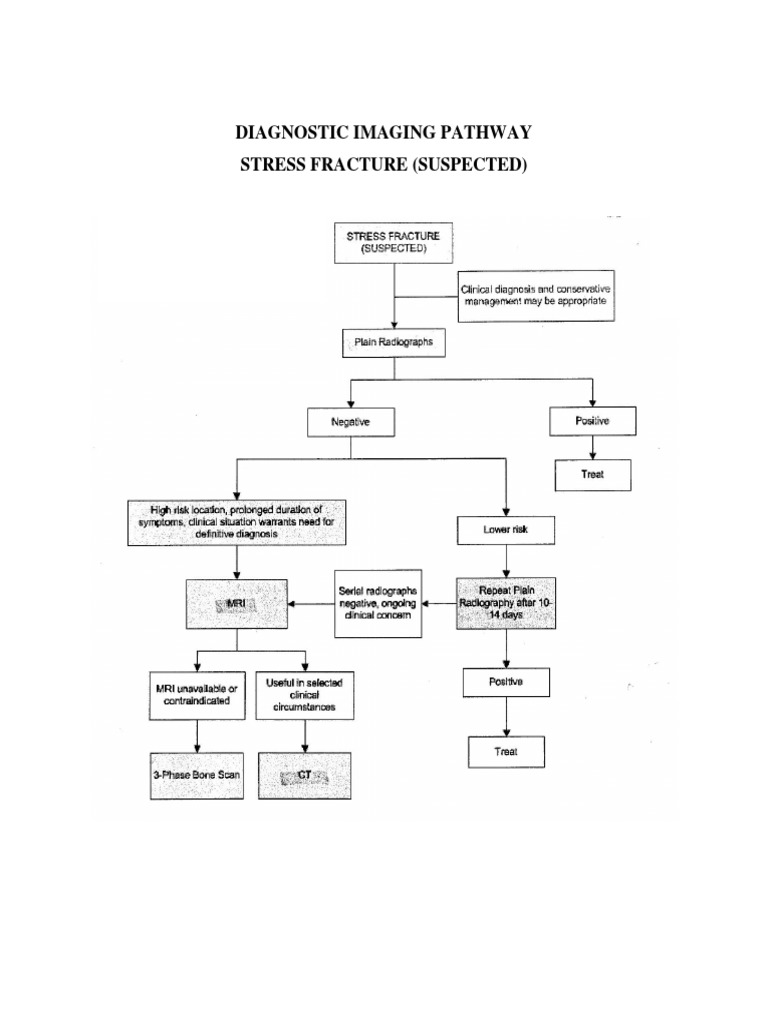 Diagnostic Imaging Pathway PDF