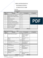 Tabela de Pre Requisitos Eletrica Alterada Em 22-12-2009