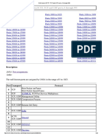 Well Known SCTP, TCP and UDP Ports, 0 Through 999