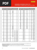 Lampiran 6 Hardness Conversion Table