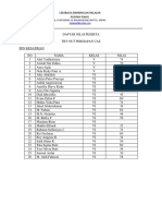 Daftar Nilai Peserta