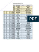 Daftar Penerima Beasiswa SD