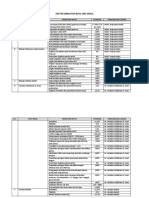 Daftar Indikator Mutu Unit Kerja