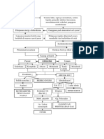 Pathway Epilepsi