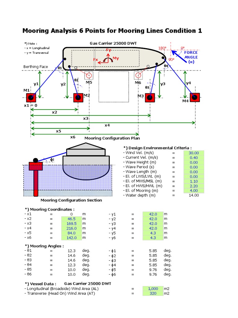 GTP Berthing Energy and Moored Vessel Calculations PDF Shipping Boats