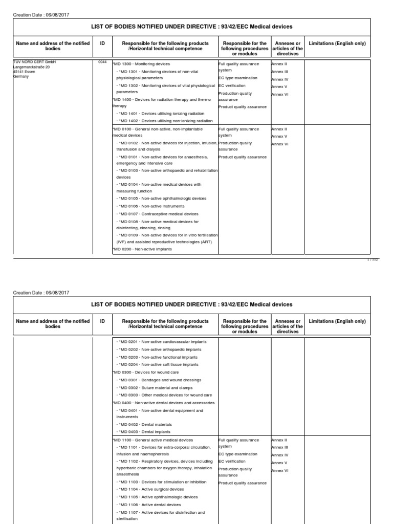 List of Notified Bodies Under Directive 9342 EEC Medical Devices Medical Device Implant