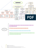 Mapa Conceptual Elementos Físicos de La PC