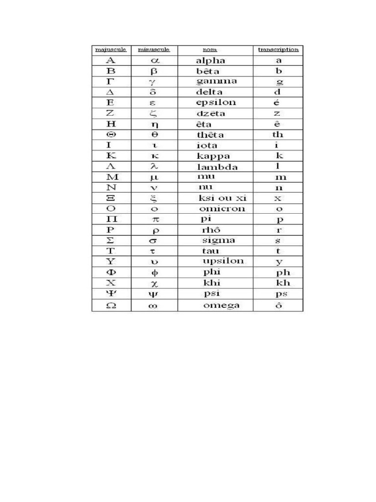 Combien De Lettre Dans L Alphabet Grec Alphabet Grec