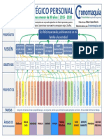 Mapa Estratégico Personal - Ejecutivo