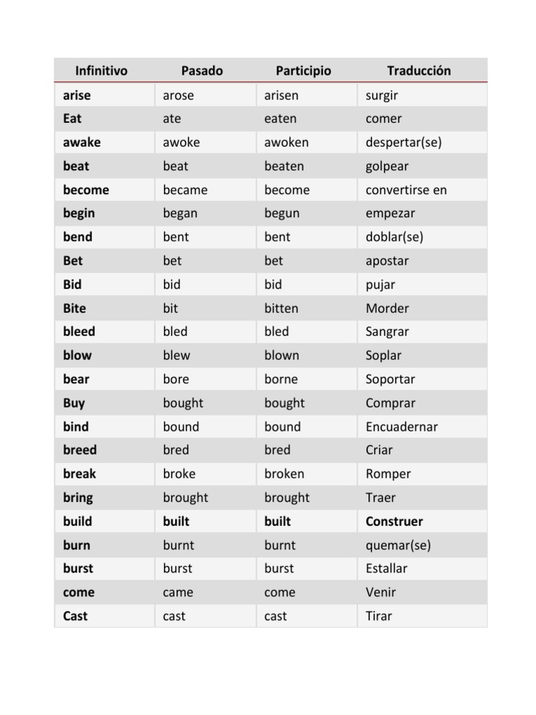 Verbs in English PDF Capital Punishment Criminal Justice