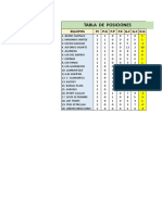 Tabla de Posiciones 3 Fecha