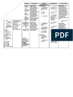 Cues Diagnosis Rationale Planning Nursing Interventions Rationale Evaluation